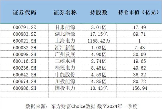 日记|:优配官网电力板块大涨，手握10支电力股的长江电力“赢麻了”-第1张图片