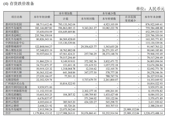 潇湘晨报::永华证券净利同比跌2412.74%！一年亏完5年挣的钱 中洲控股上市30年首亏 存货计提减值幅度惊人被问询-第2张图片