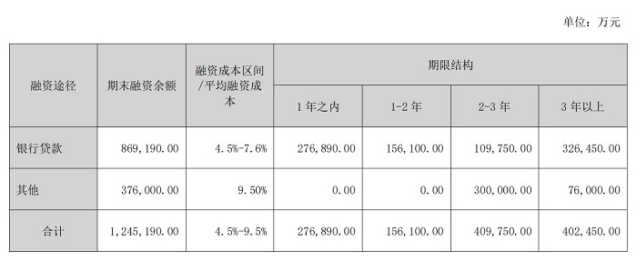 潇湘晨报::永华证券净利同比跌2412.74%！一年亏完5年挣的钱 中洲控股上市30年首亏 存货计提减值幅度惊人被问询-第4张图片