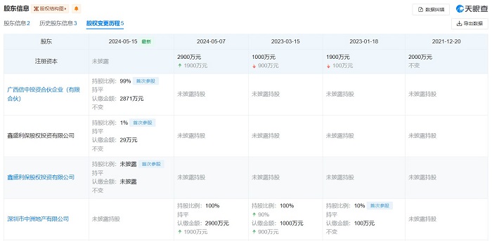 潇湘晨报::永华证券净利同比跌2412.74%！一年亏完5年挣的钱 中洲控股上市30年首亏 存货计提减值幅度惊人被问询-第6张图片