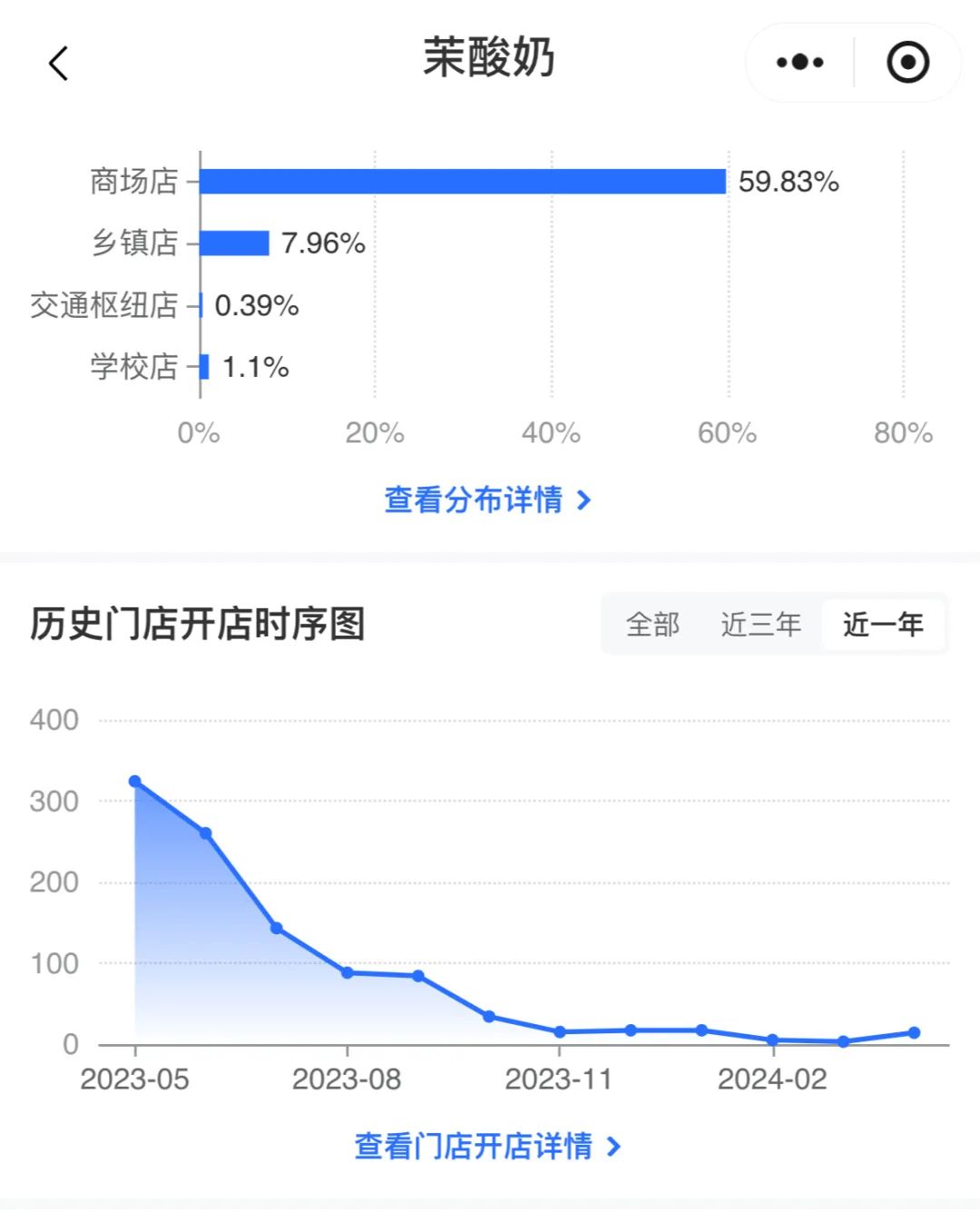 月刊|:兰璞创投茉酸奶致歉，新茶饮“蒙眼狂奔”后遗症尽显-第5张图片