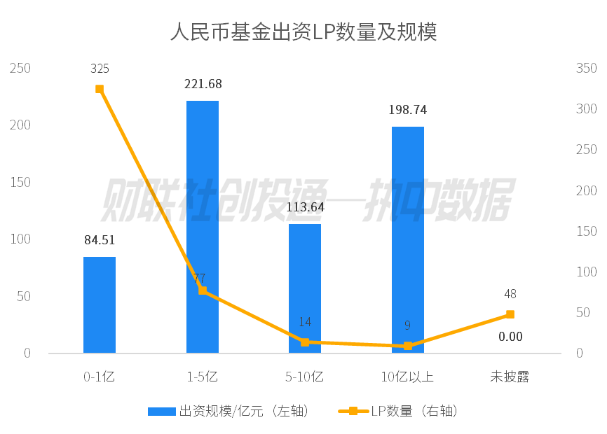 话题:百川资本中国私募股权投资基金LP月报（2024年4月）：人保资本出资最高 金浦投资最受青睐-第1张图片