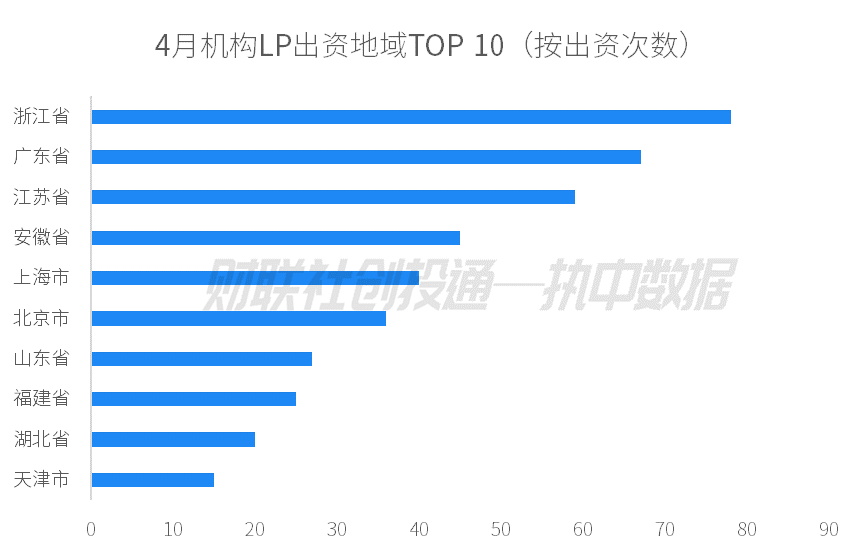 话题:百川资本中国私募股权投资基金LP月报（2024年4月）：人保资本出资最高 金浦投资最受青睐-第3张图片