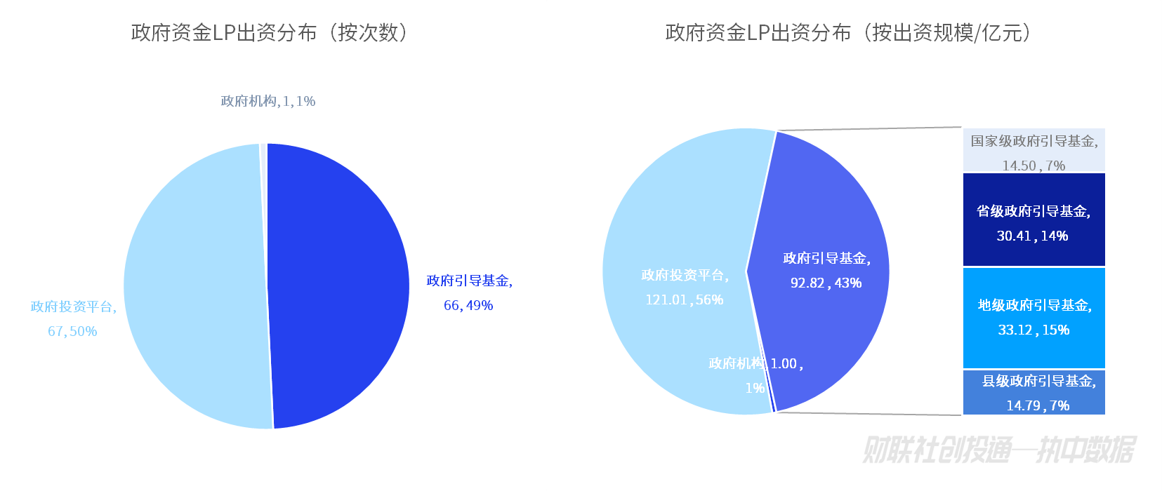 话题:百川资本中国私募股权投资基金LP月报（2024年4月）：人保资本出资最高 金浦投资最受青睐-第7张图片