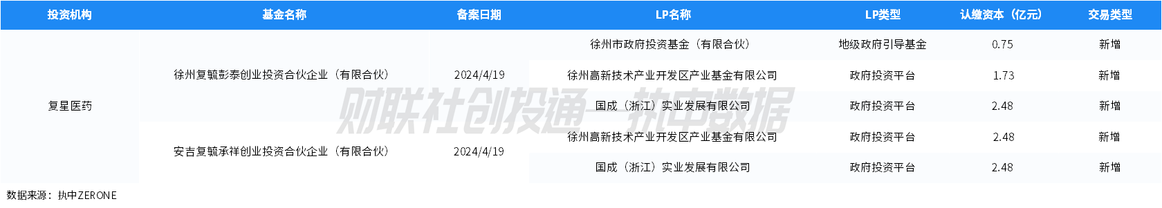 话题:百川资本中国私募股权投资基金LP月报（2024年4月）：人保资本出资最高 金浦投资最受青睐-第9张图片