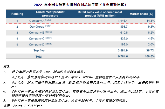 搜狐::牛股宝80后两姐弟要带腊味老字号奔向纳斯达克-第1张图片