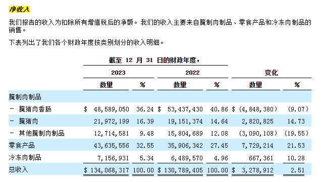 搜狐::牛股宝80后两姐弟要带腊味老字号奔向纳斯达克-第2张图片