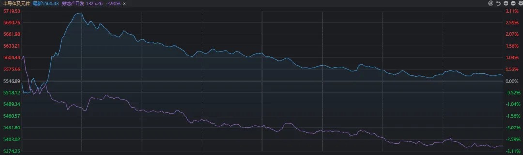 搜狐::金智牛10倍大牛股，闪崩！为什么刷屏的半导体高开低走，败给了电力板块？-第1张图片