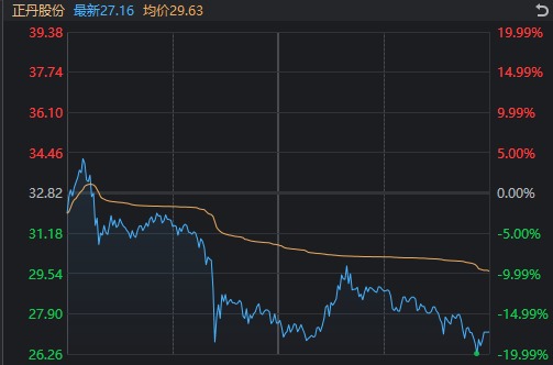 搜狐::金智牛10倍大牛股，闪崩！为什么刷屏的半导体高开低走，败给了电力板块？-第2张图片