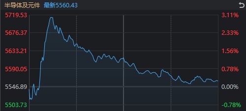 搜狐::金智牛10倍大牛股，闪崩！为什么刷屏的半导体高开低走，败给了电力板块？-第4张图片