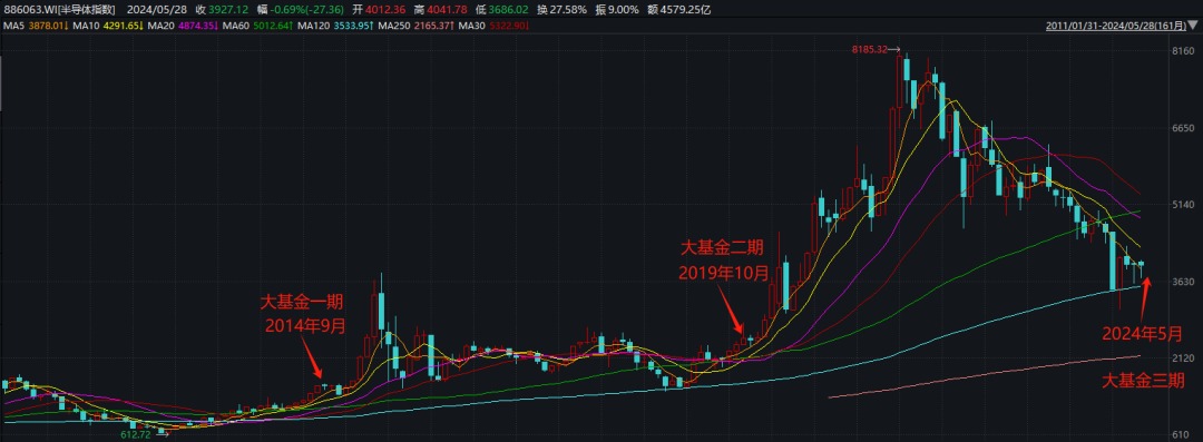 搜狐::金智牛10倍大牛股，闪崩！为什么刷屏的半导体高开低走，败给了电力板块？-第5张图片
