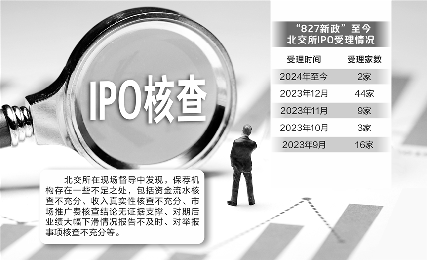 月刊|:杨方策略北交所现场督导及时“排雷” 保荐机构执业质量有待提升-第1张图片