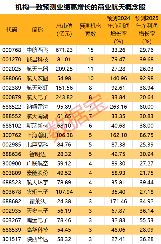 日记|:胜亿优配发射1万颗卫星，中国版“星链”――鸿鹄-3星座计划曝光！概念股闻风而动-第3张图片