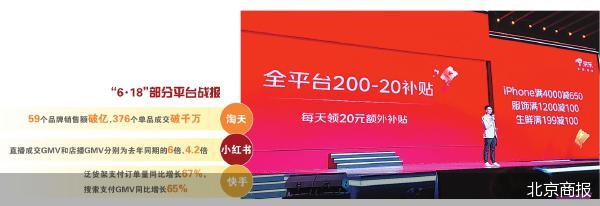 月记:永华证券京东祭出2元包邮 电商巨头厮杀“6・18”-第1张图片