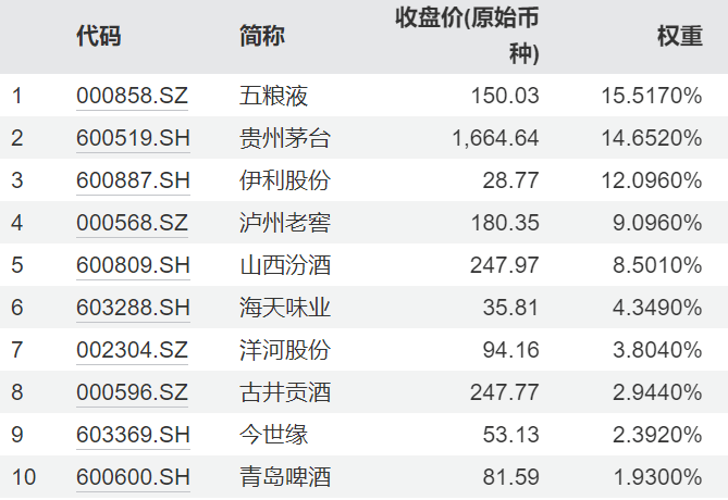 搜狐::万宝资本热点速递：茅台股东大会在即，白酒淡季不淡-第1张图片
