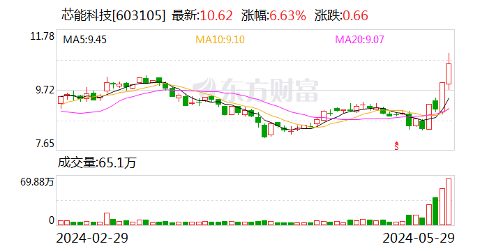 潇湘晨报::财通证券芯能科技新设子公司 含蓄电池租赁业务-第1张图片