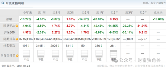 哔哩哔哩::恒盛策略德邦基金雷涛踩雷ST证通现12连跌，旗下基金成立379天亏损48.28%-第4张图片
