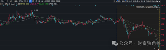 哔哩哔哩::恒盛策略德邦基金雷涛踩雷ST证通现12连跌，旗下基金成立379天亏损48.28%-第11张图片