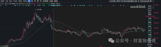 哔哩哔哩::恒盛策略德邦基金雷涛踩雷ST证通现12连跌，旗下基金成立379天亏损48.28%-第13张图片