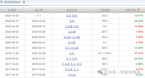 哔哩哔哩::恒盛策略德邦基金雷涛踩雷ST证通现12连跌，旗下基金成立379天亏损48.28%-第14张图片