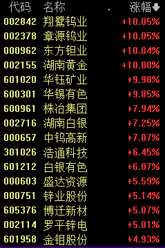综述:冠达管理盘中全涨停！它们爆了！-第2张图片