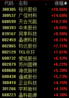 综述:冠达管理盘中全涨停！它们爆了！-第3张图片