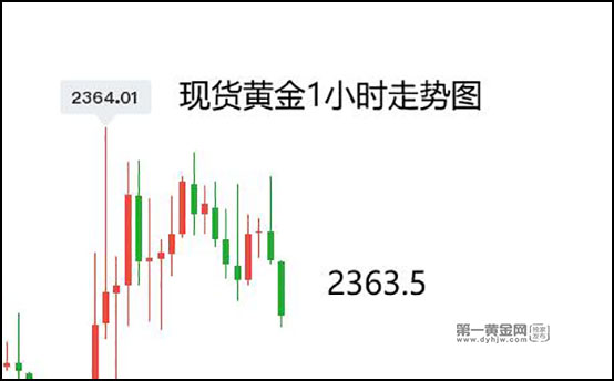 动态|:双融优配放鹰之后，美联储“三把手”又将讲话，黄金2326恐难守-第1张图片