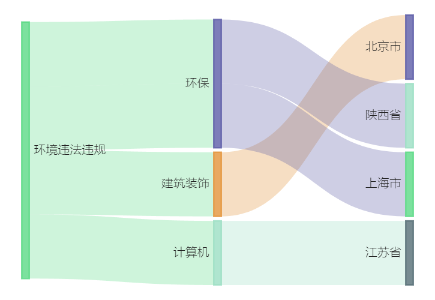 潇湘晨报::大时代资本中欣氟材控股子公司6.51亿元项目环评获同意-第2张图片