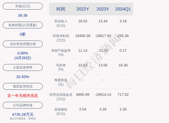 潇湘晨报::大时代资本中欣氟材控股子公司6.51亿元项目环评获同意-第3张图片