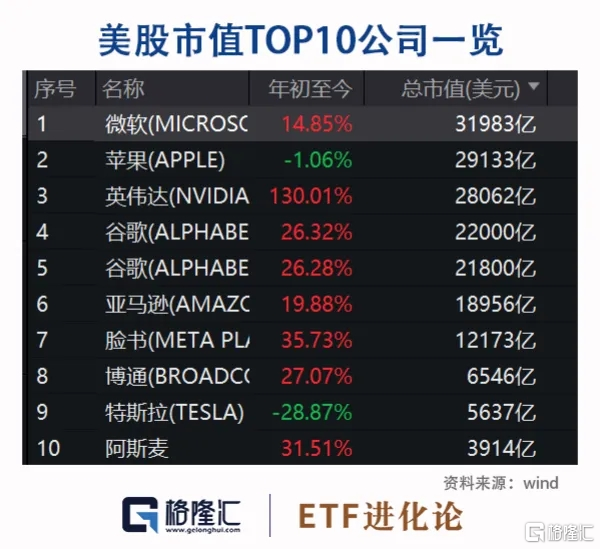 第一财经::量化策略但斌预计英伟达市值可能会到10万亿美金-第1张图片