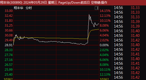 抖音::金盛网3分钟直奔涨停！一则传闻，A股超级赛道光伏链BC电池尾盘突袭！-第2张图片