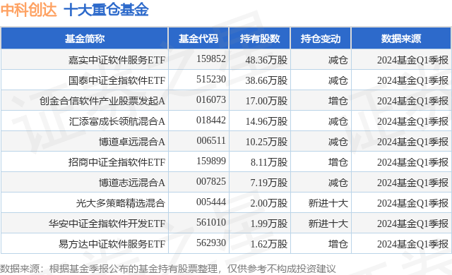 潇湘晨报::策略网5月29日中科创达涨5.87%，嘉实中证软件服务ETF基金重仓该股-第1张图片