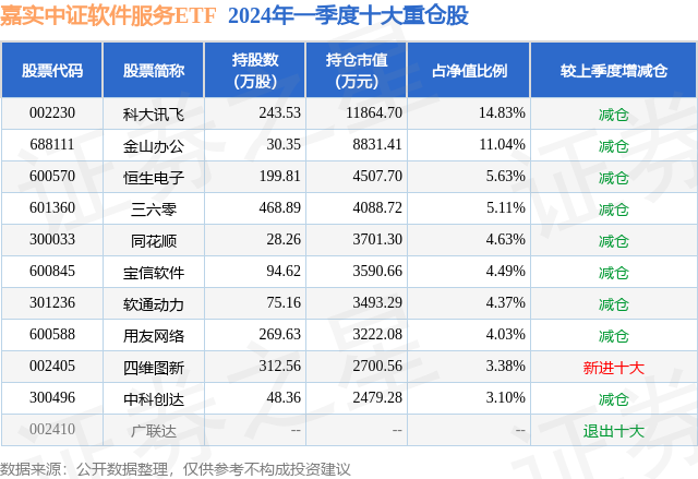 潇湘晨报::策略网5月29日中科创达涨5.87%，嘉实中证软件服务ETF基金重仓该股-第2张图片