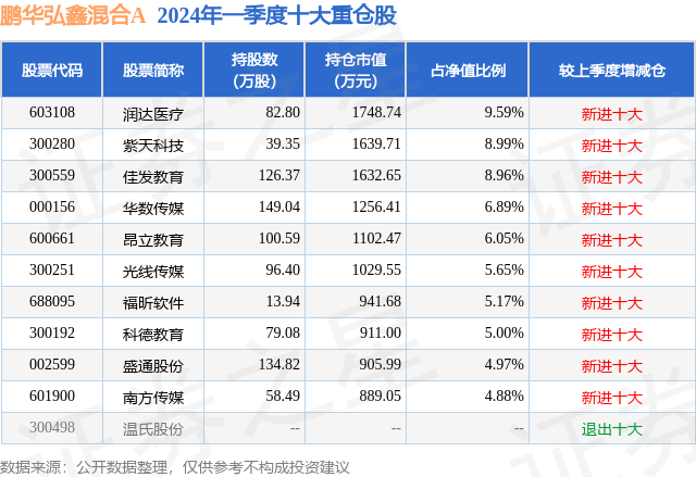 第一财经::捷希源5月29日紫天科技跌12.34%，鹏华弘鑫混合A基金重仓该股-第2张图片