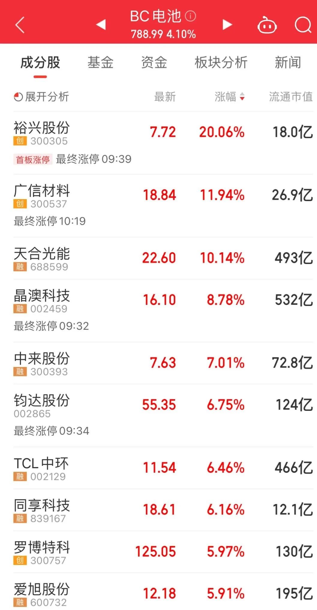 综述:证配所利空！紫天科技大跌超12%-第2张图片