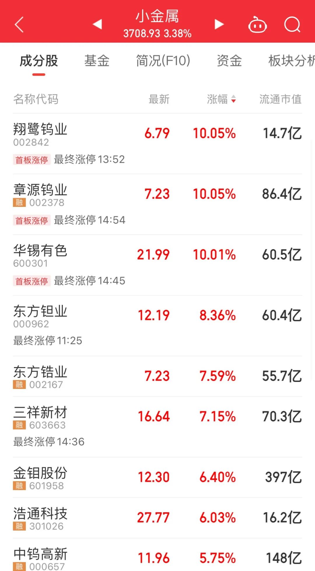 综述:证配所利空！紫天科技大跌超12%-第3张图片