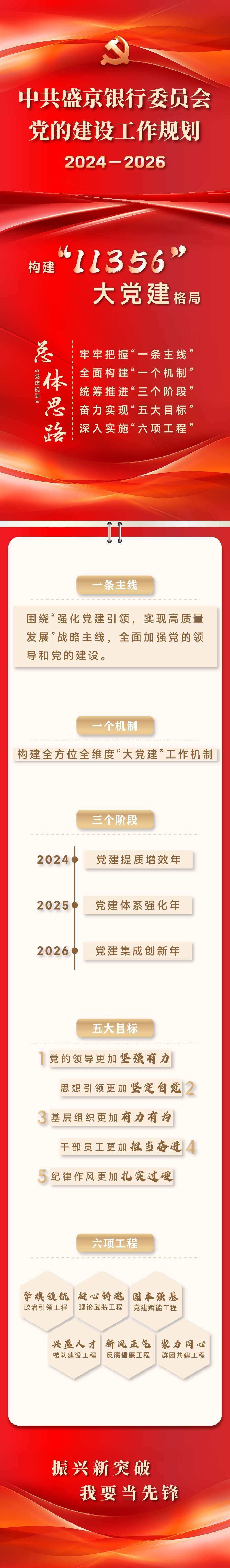 哔哩哔哩::元富证券党建引领 盛京银行制定党的建设三年工作规划-第1张图片