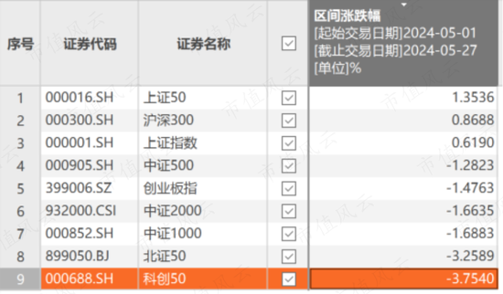 哔哩哔哩::中配信投市场资金偏好转向，这两只股最受机构关注！-第1张图片
