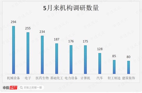 哔哩哔哩::中配信投市场资金偏好转向，这两只股最受机构关注！-第2张图片