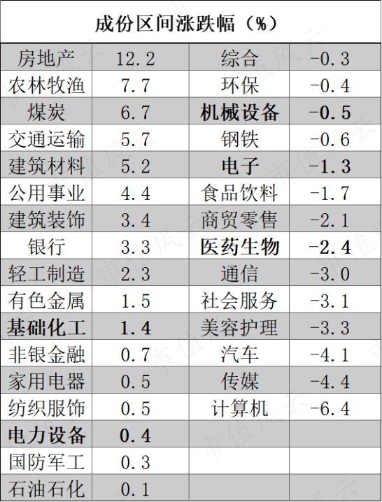 哔哩哔哩::中配信投市场资金偏好转向，这两只股最受机构关注！-第3张图片