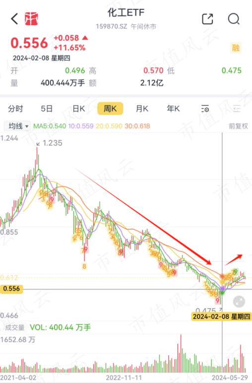 哔哩哔哩::中配信投市场资金偏好转向，这两只股最受机构关注！-第4张图片