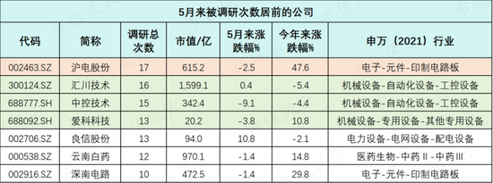 哔哩哔哩::中配信投市场资金偏好转向，这两只股最受机构关注！-第6张图片