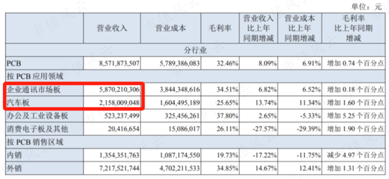哔哩哔哩::中配信投市场资金偏好转向，这两只股最受机构关注！-第7张图片