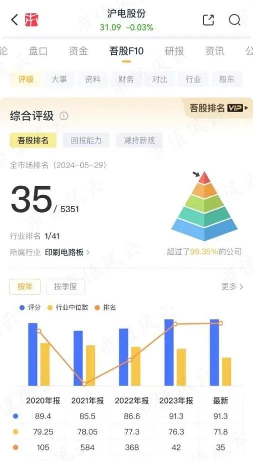 哔哩哔哩::中配信投市场资金偏好转向，这两只股最受机构关注！-第8张图片