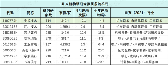 哔哩哔哩::中配信投市场资金偏好转向，这两只股最受机构关注！-第9张图片