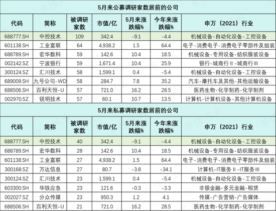 哔哩哔哩::中配信投市场资金偏好转向，这两只股最受机构关注！-第10张图片