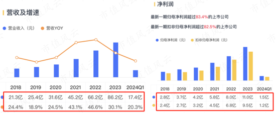 哔哩哔哩::中配信投市场资金偏好转向，这两只股最受机构关注！-第11张图片