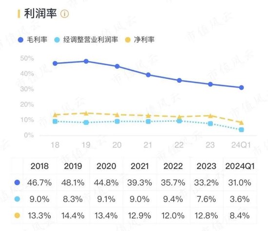 哔哩哔哩::中配信投市场资金偏好转向，这两只股最受机构关注！-第12张图片