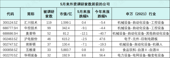 哔哩哔哩::中配信投市场资金偏好转向，这两只股最受机构关注！-第13张图片