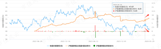哔哩哔哩::中配信投市场资金偏好转向，这两只股最受机构关注！-第14张图片